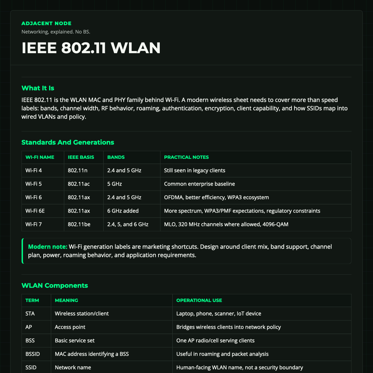 IEEE 802.11 WLAN | Adjacent Node Cheat Sheet