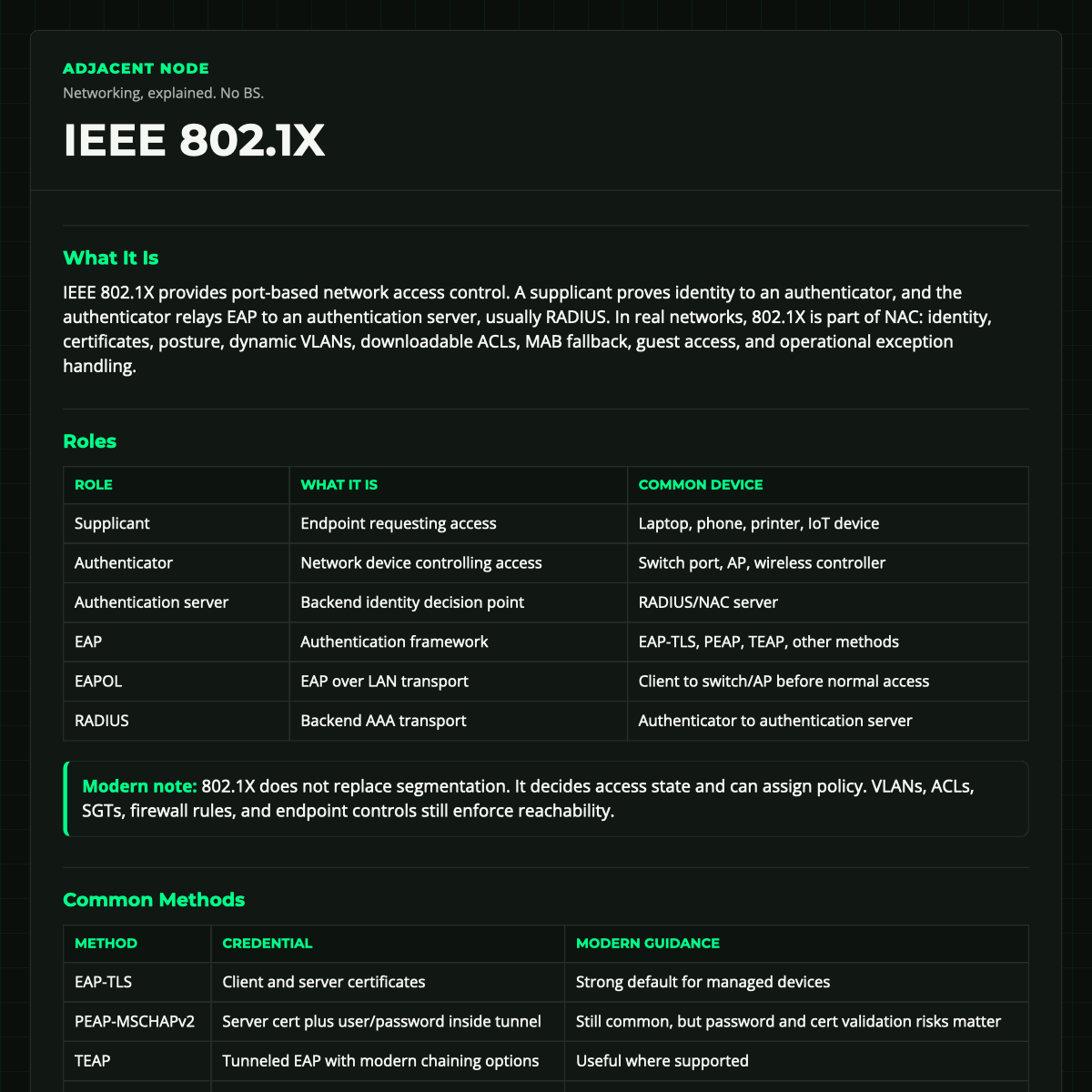 IEEE 802.1X | Adjacent Node Cheat Sheet