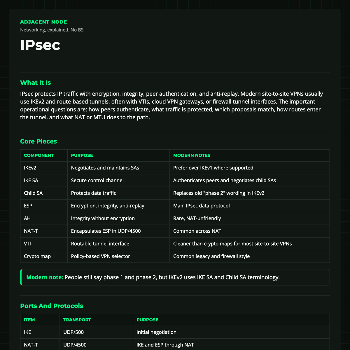 IPsec | Adjacent Node Cheat Sheet