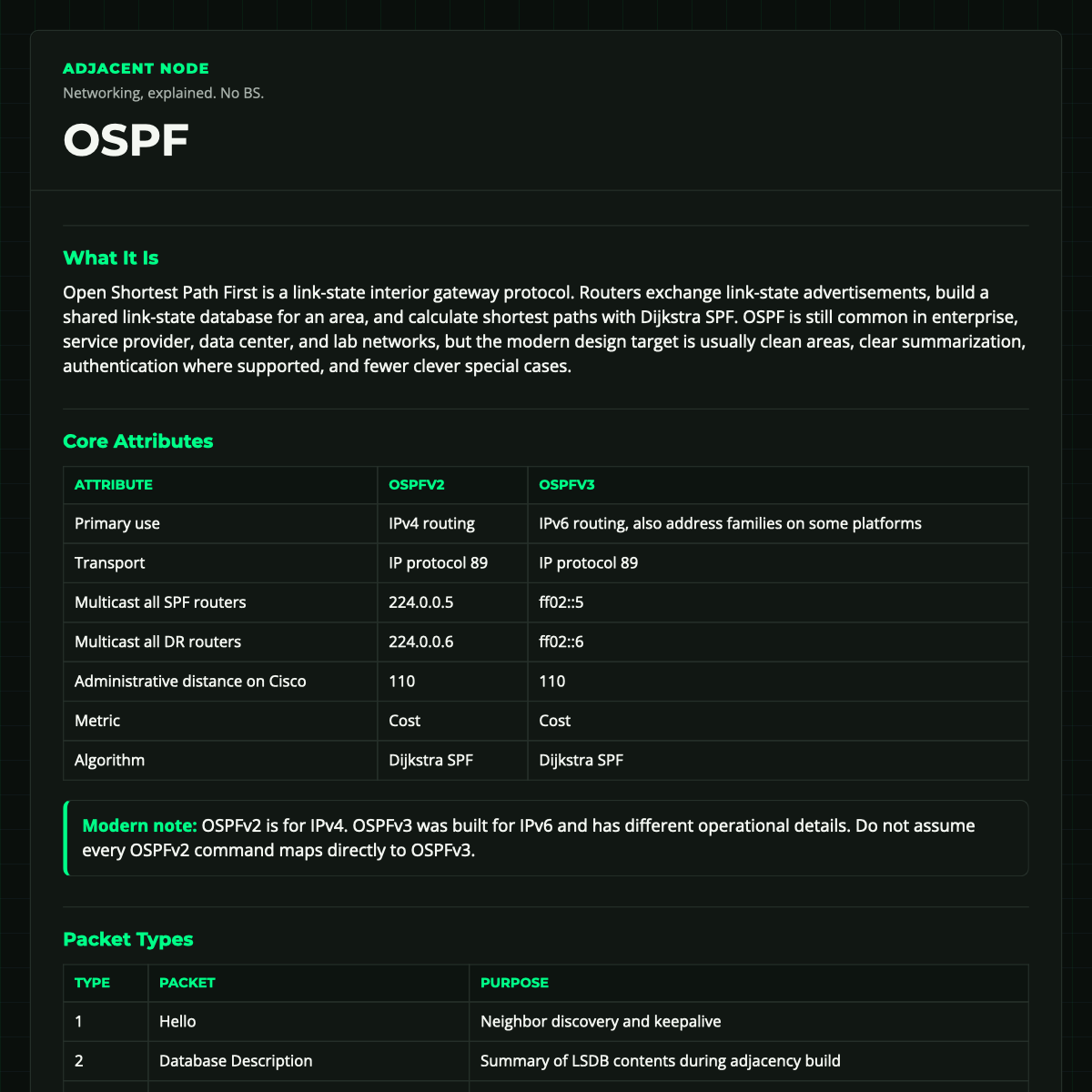 OSPF | Adjacent Node Cheat Sheet