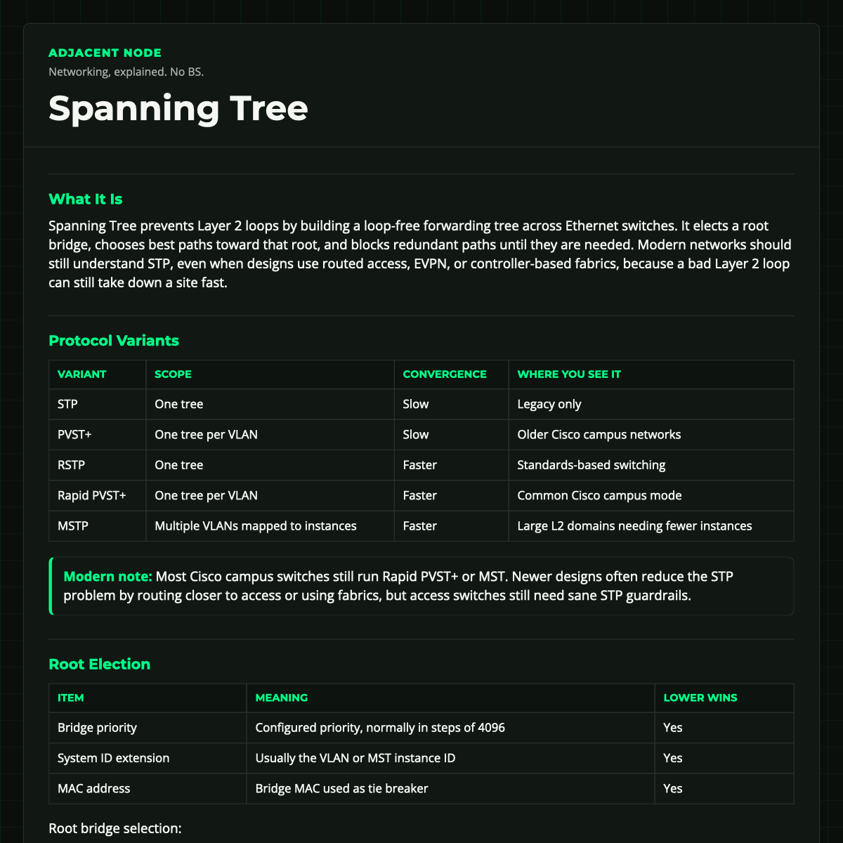 Spanning Tree | Adjacent Node Cheat Sheet